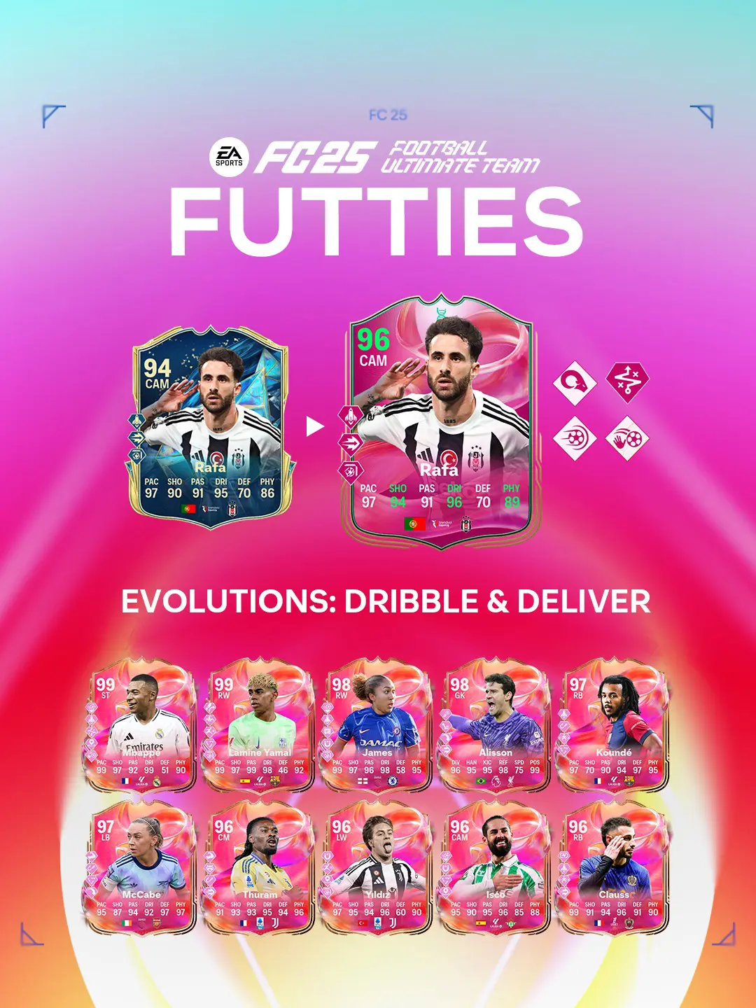EA FC 25 Evoluzione Dribbla E Segna Lista Giocatori Ed Obiettivi.