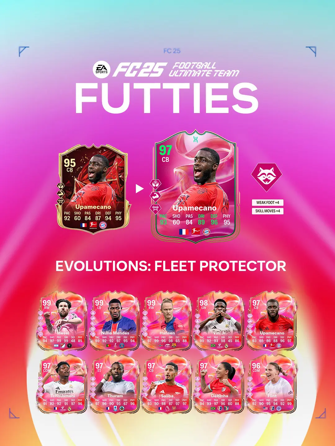 EA FC 25 Evoluzione Ruba Palloni Lista Giocatori Ed Obiettivi.
