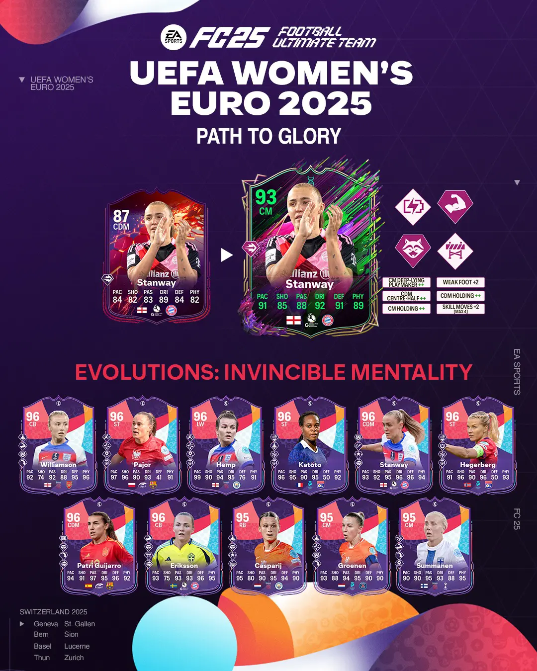 EA FC 25 Evoluzione Mentalità Invincibile Lista Giocatori Ed Obiettivi.