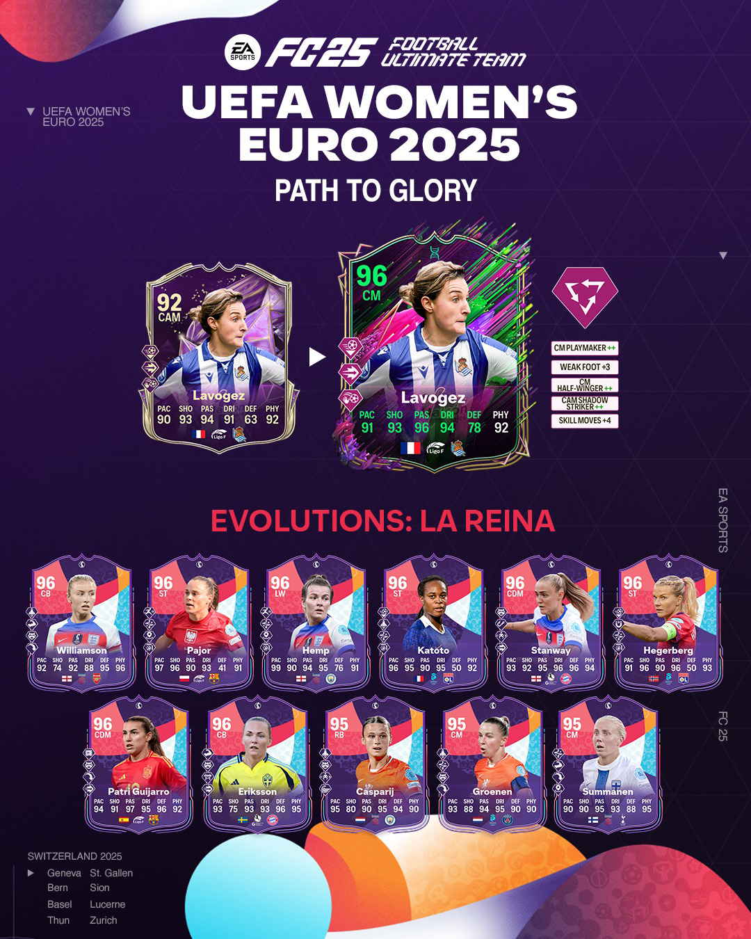 EA FC 25 Evoluzione La Reina Lista Giocatori Ed Obiettivi.