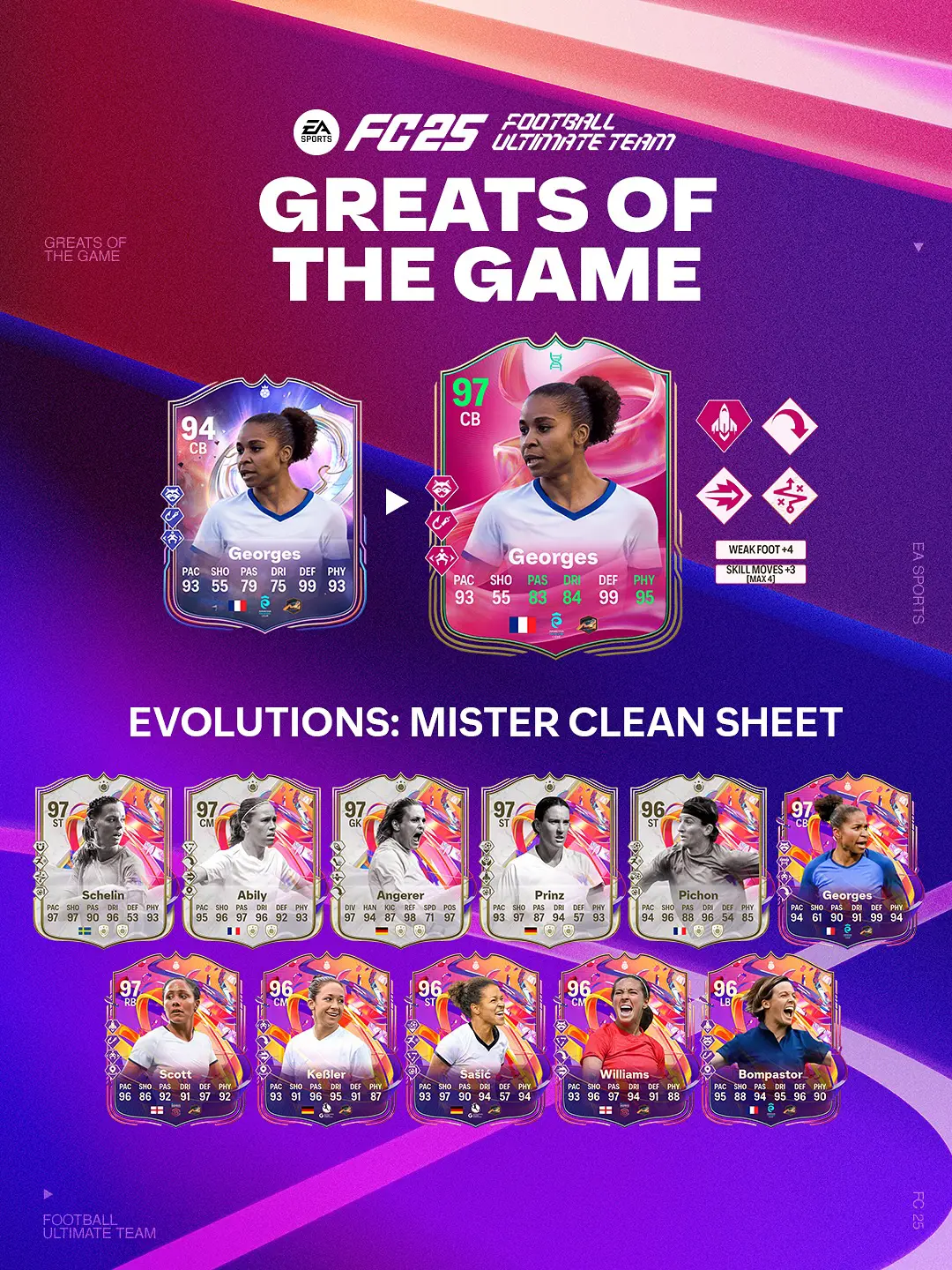 EA FC 25 Evoluzione Mister Clean Sheet Lista Giocatori Ed Obiettivi.