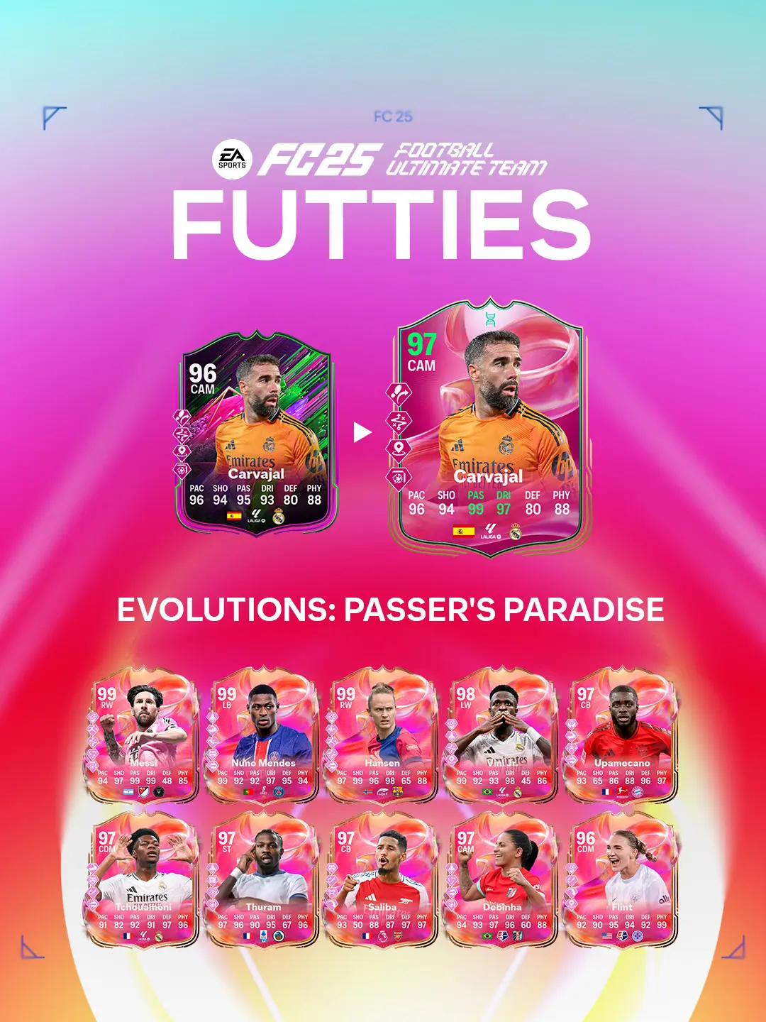 EA FC 25 Evoluzione Il Paradiso Dei Passaggi Lista Giocatori Ed Obiettivi.