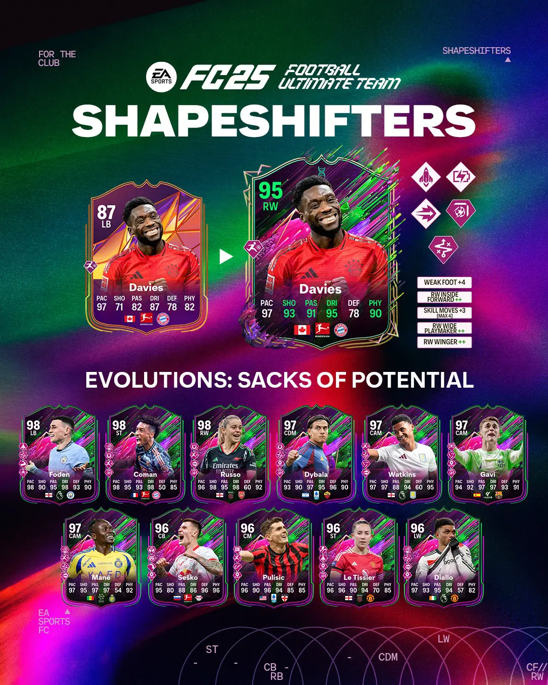 EA FC 25 Evoluzione Potenziale Enorme Lista Giocatori Ed Obiettivi.