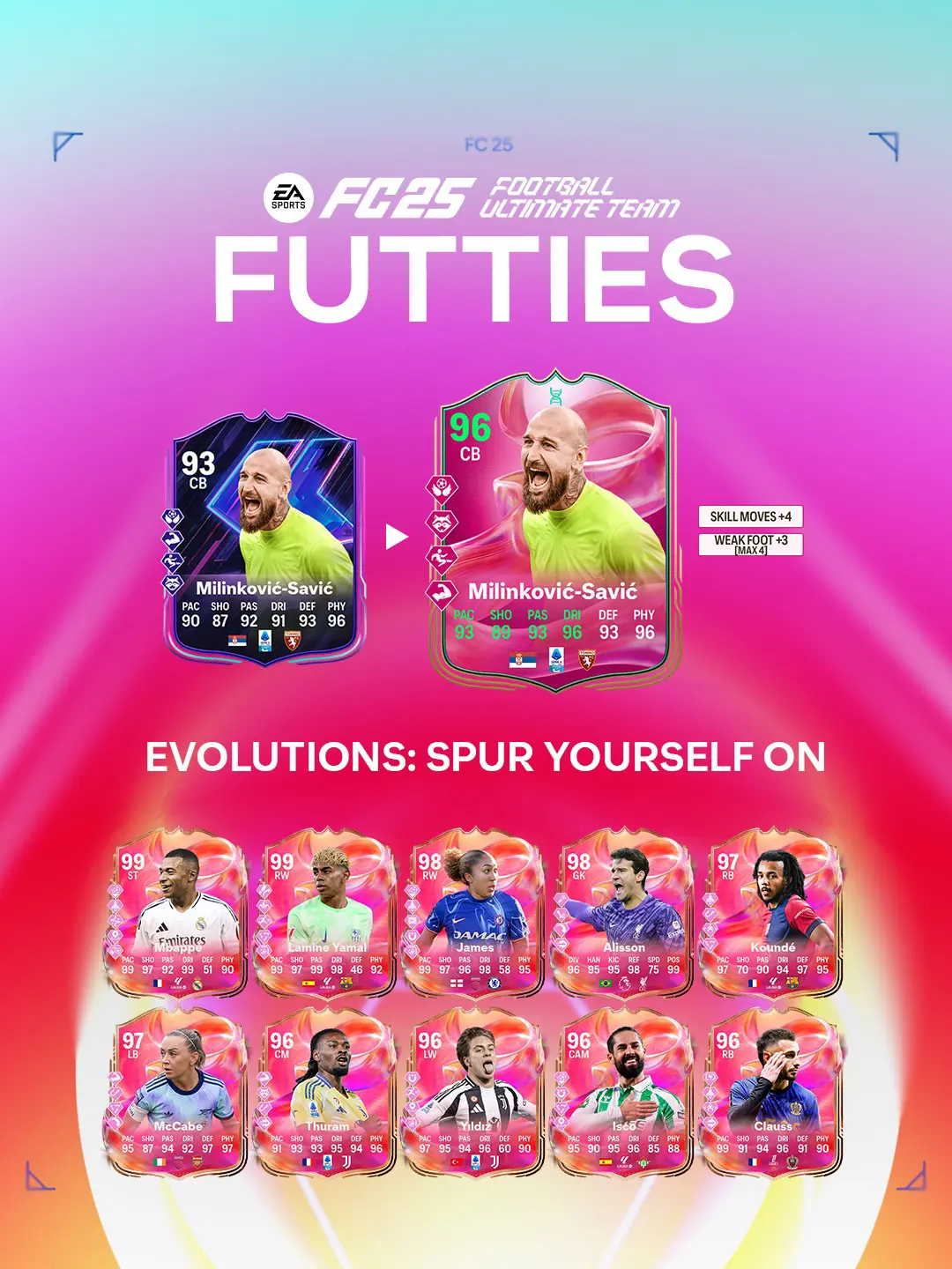 EA FC 25 Evoluzione Dacci Dentro Lista Giocatori Ed Obiettivi.