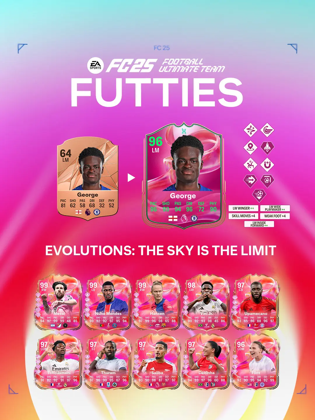 EA FC 25 Evoluzione Il Cielo E' Il Limite Lista Giocatori Ed Obiettivi.