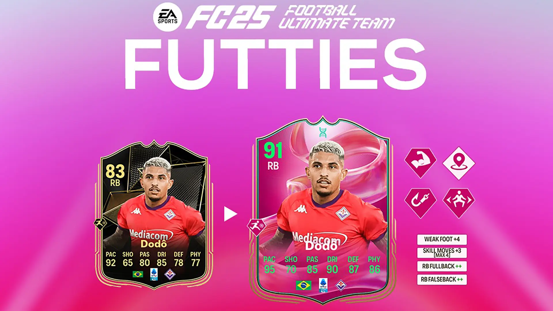 EA FC 25 Evoluzione Traguardo Di Micah Lista Giocatori Ed Obiettivi EA FC 25 Evoluzione Traguardo Di Micah Lista Giocatori Ed Obiettivi