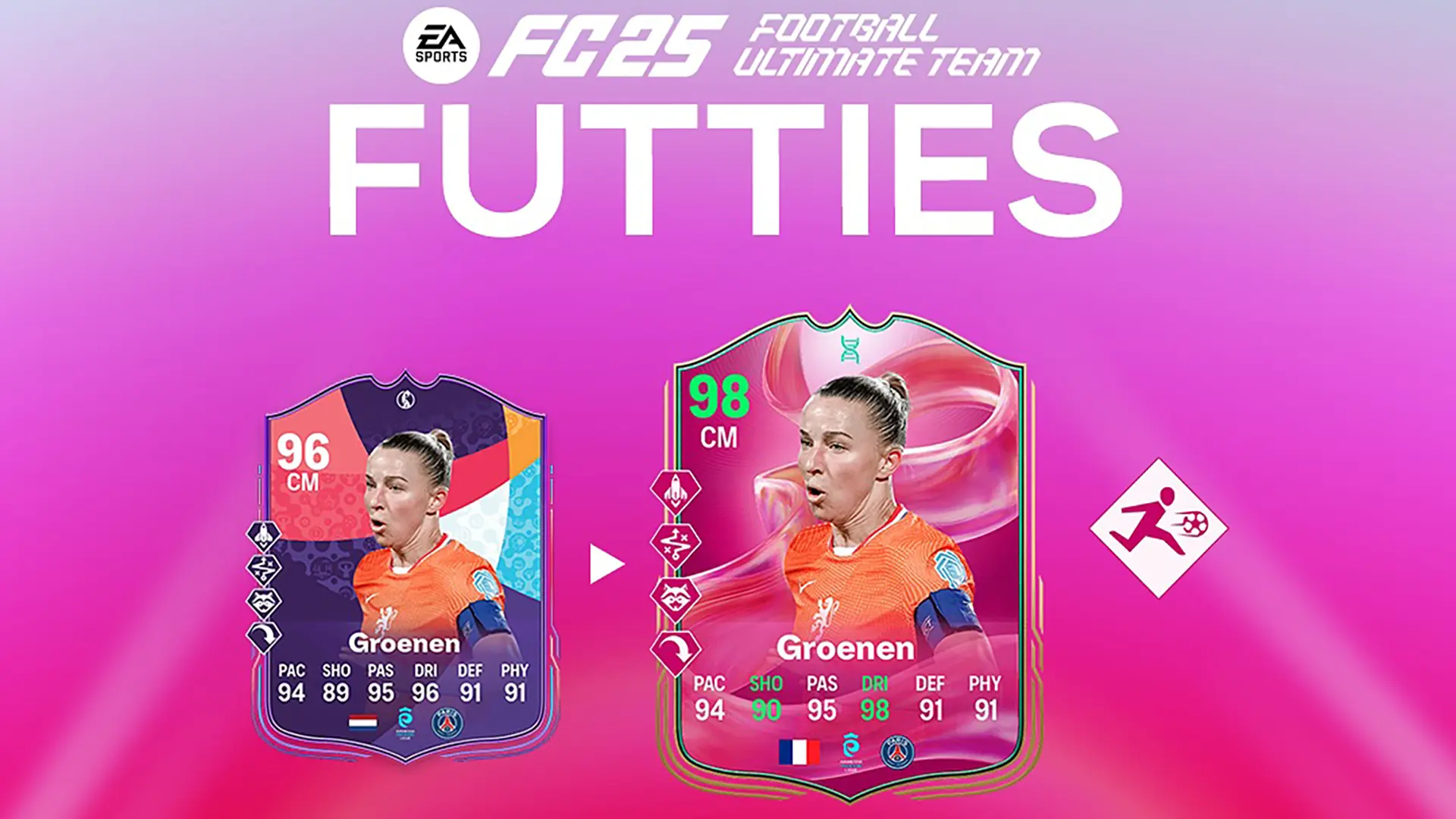 EA FC 25 Evoluzione Rischia Lista Giocatori Ed Obiettivi EA FC 25 Evoluzione Rischia Lista Giocatori Ed Obiettivi