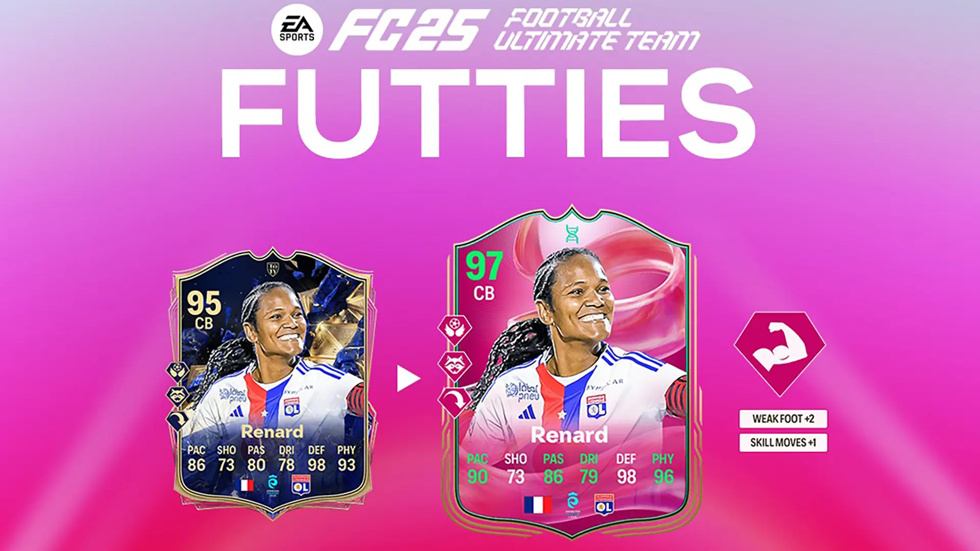 EA FC 25 Evoluzione Fisico Bestiale Elenco Giocatori Ed Obiettivi EA FC 25 Evoluzione Fisico Bestiale Elenco Giocatori Ed Obiettivi