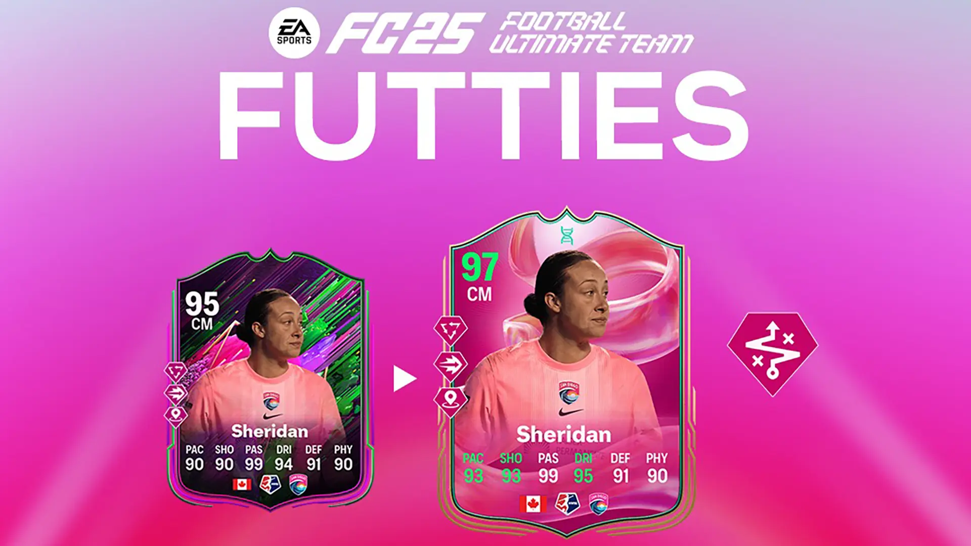 EA FC 25 Evoluzione Finalizzatore Creativo Lista Giocatori Ed Obiettivi EA FC 25 Evoluzione Finalizzatore Creativo Lista Giocatori Ed Obiettivi
