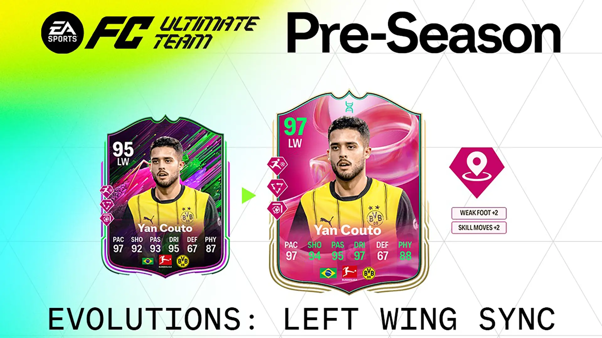 ea fc 25 evoluzione sincronizzazione ala sinistra lista giocatori ed obiettivi