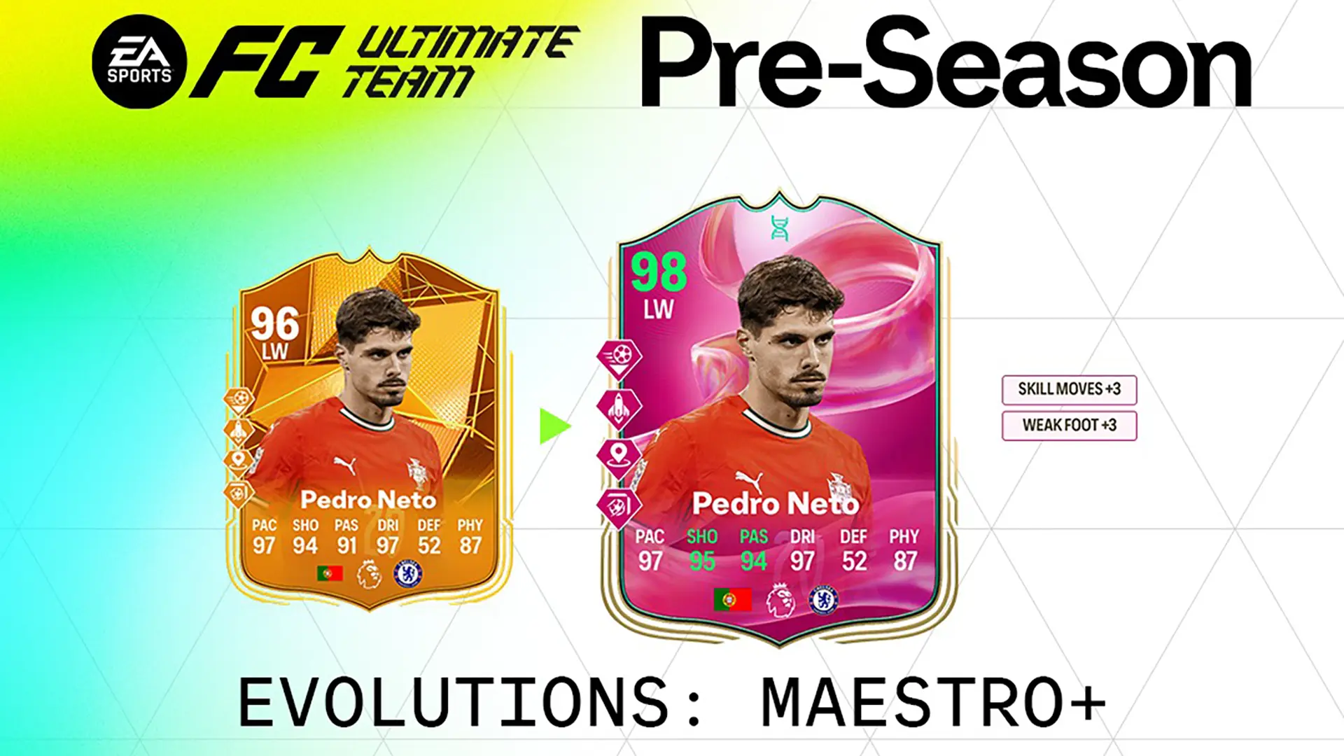 EA FC 25 Evoluzione Regista Elenco Giocatori Ed Obiettivi EA FC 25 Evoluzione Regista Elenco Giocatori Ed Obiettivi