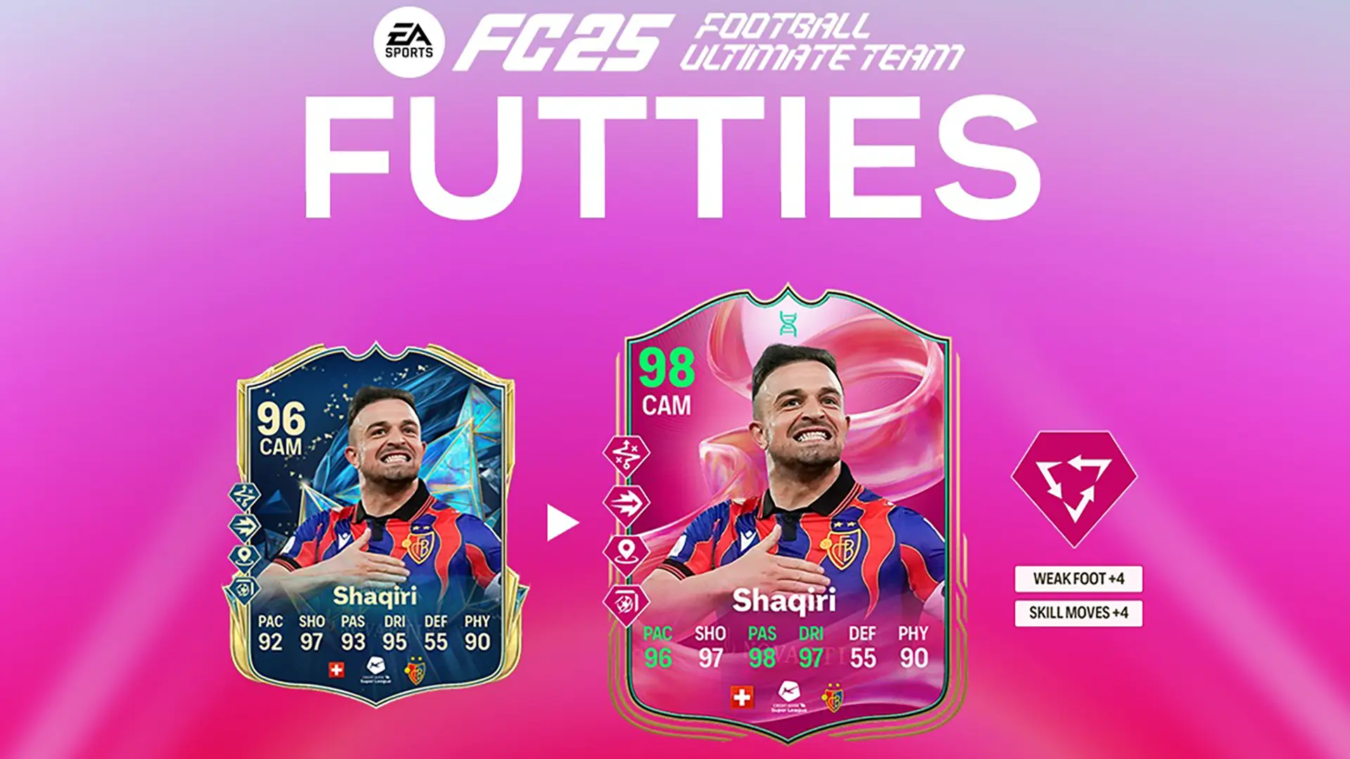 EA FC 25 Evoluzione Modalità Picasso Elenco Giocatori Ed Obiettivi EA FC 25 Evoluzione Modalità Picasso Elenco Giocatori Ed Obiettivi
