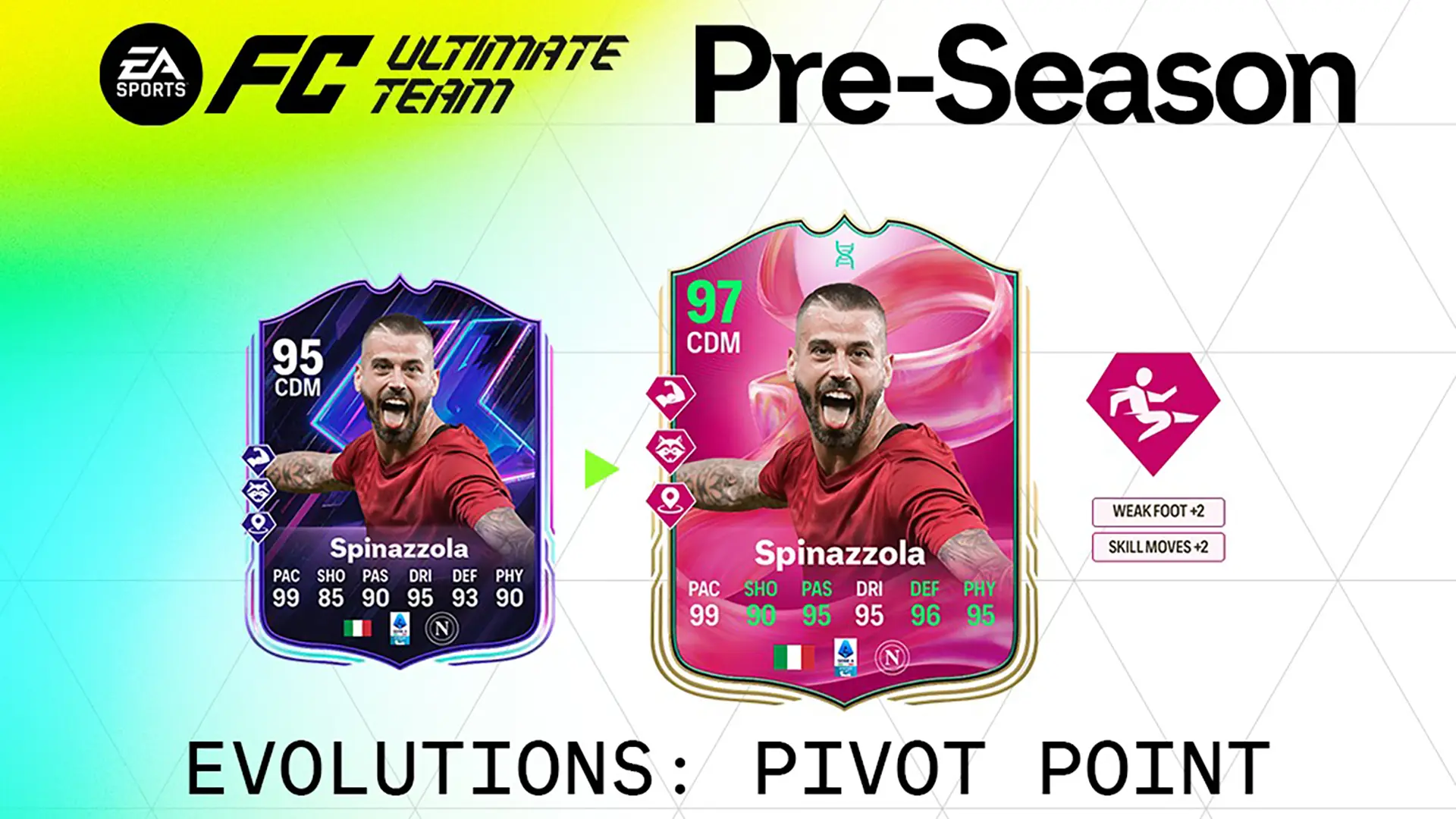 Cover Obj Evolutions Pivot Point EA FC 25