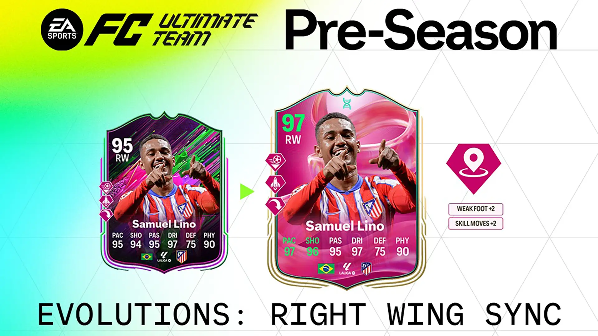 ea fc 25 evoluzione sincronizzazione ala destra elenco giocatori ed obiettivi