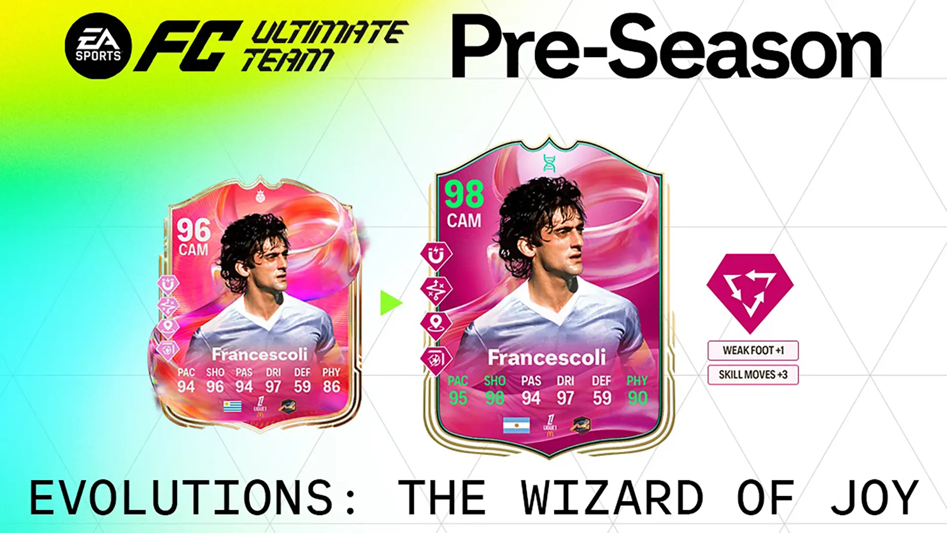 EA FC 25 Evoluzione Portatore Di Gioia Elenco Giocatori Ed Obiettivi