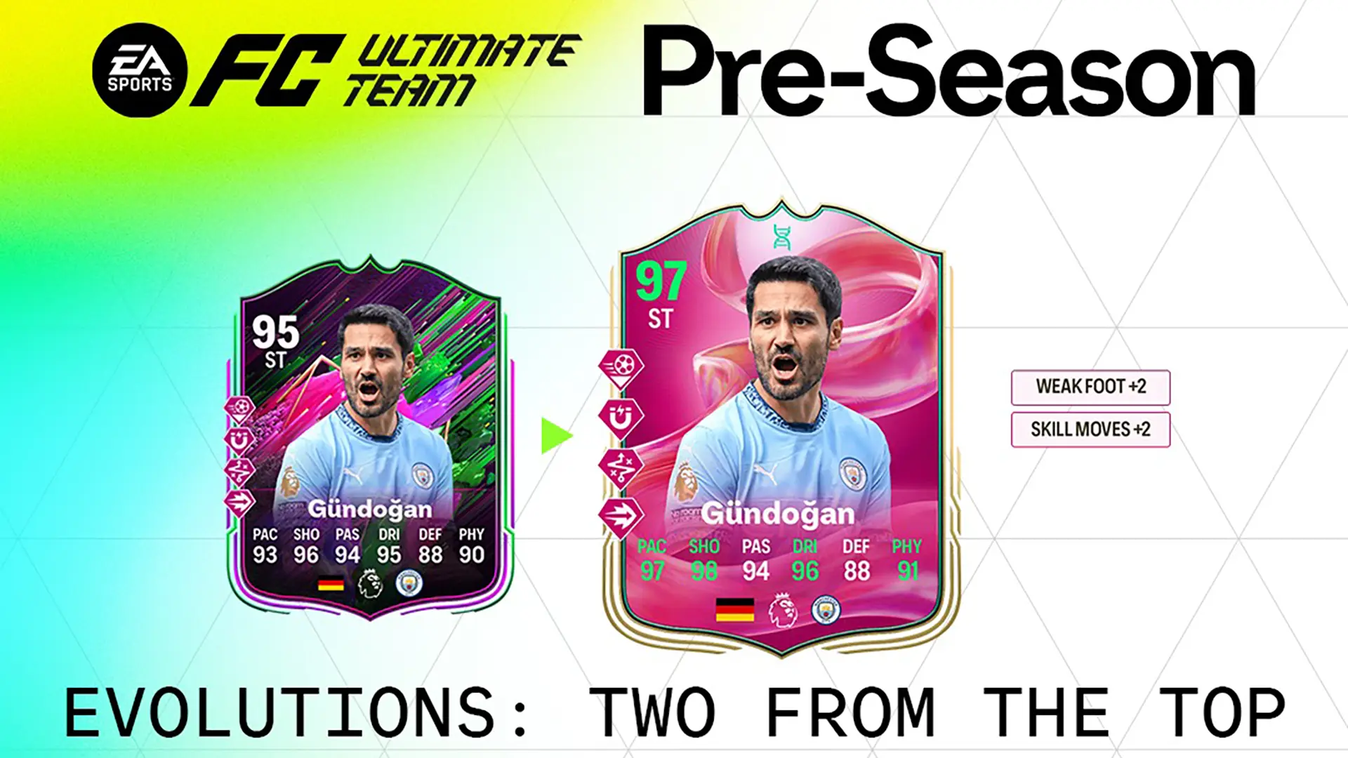 ea fc 25 evoluzione meno due alla perfezione lista giocatori ed obiettivi