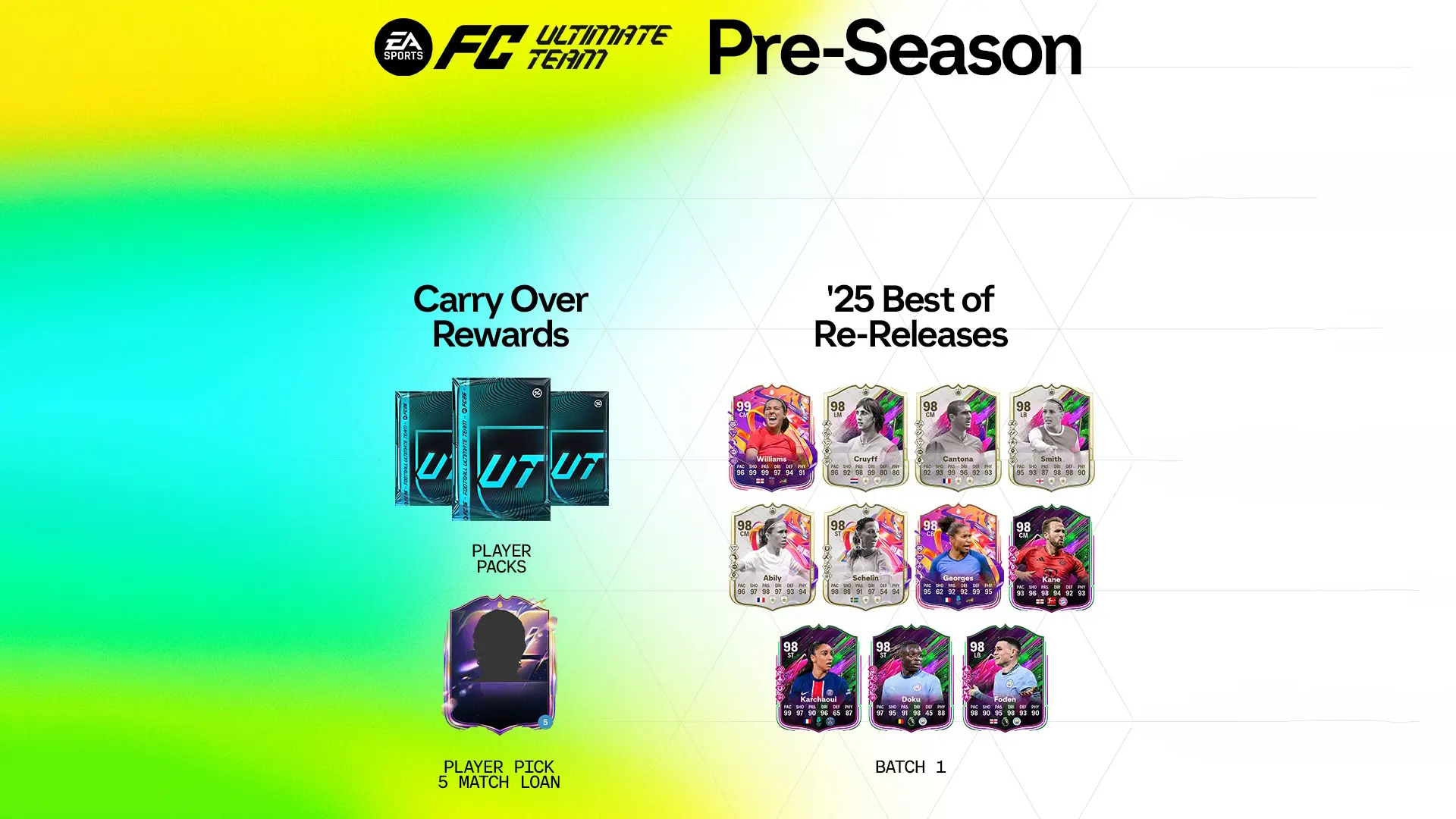 Cover Team Best Of Batch 1 Pre Season EA FC 25