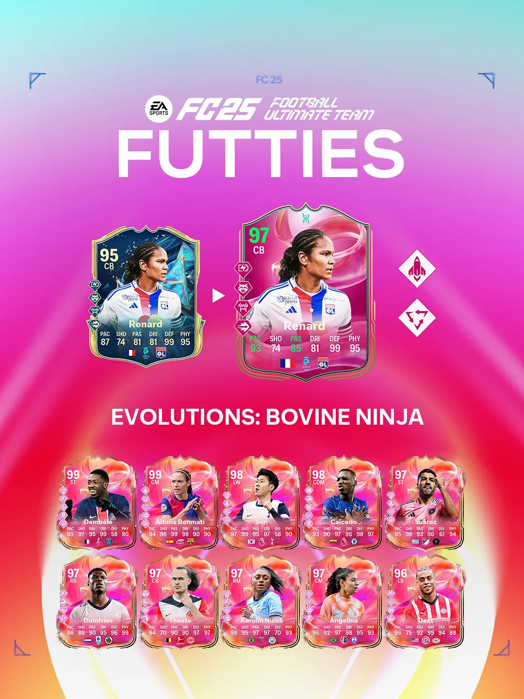 EA FC 25 Evoluzione Letale Come Un Ninja Lista Giocatori Ed Obiettivi.