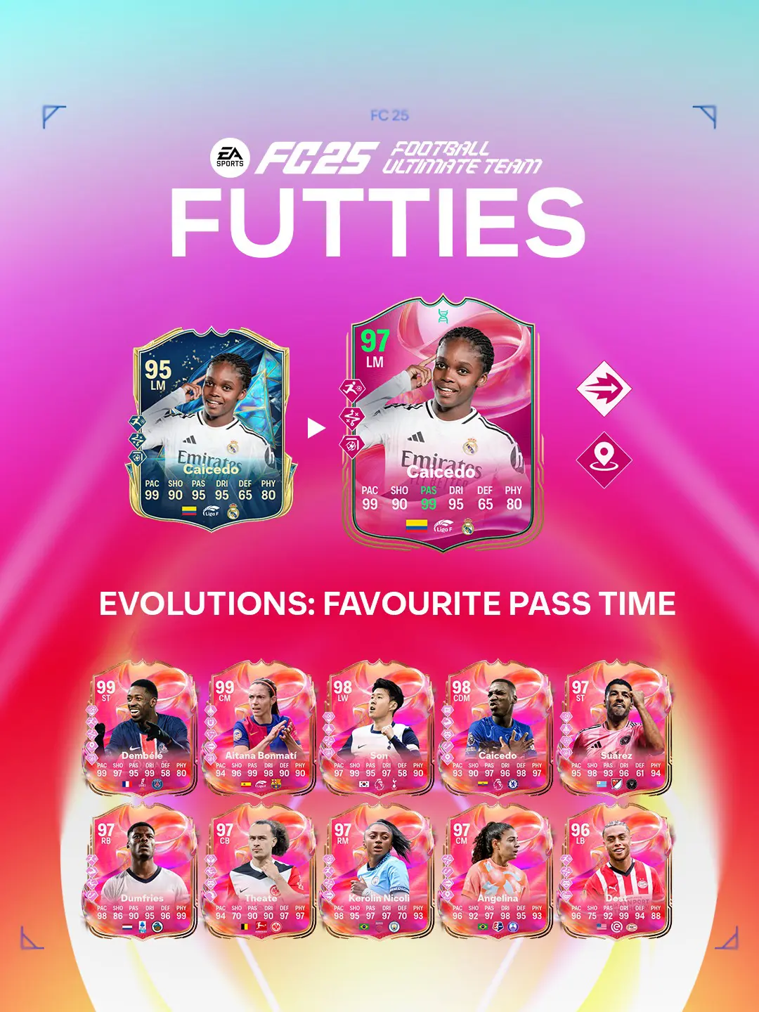 EA FC 25 Evoluzione Detta Il Tempo Lista Giocatori Ed Obiettivi.