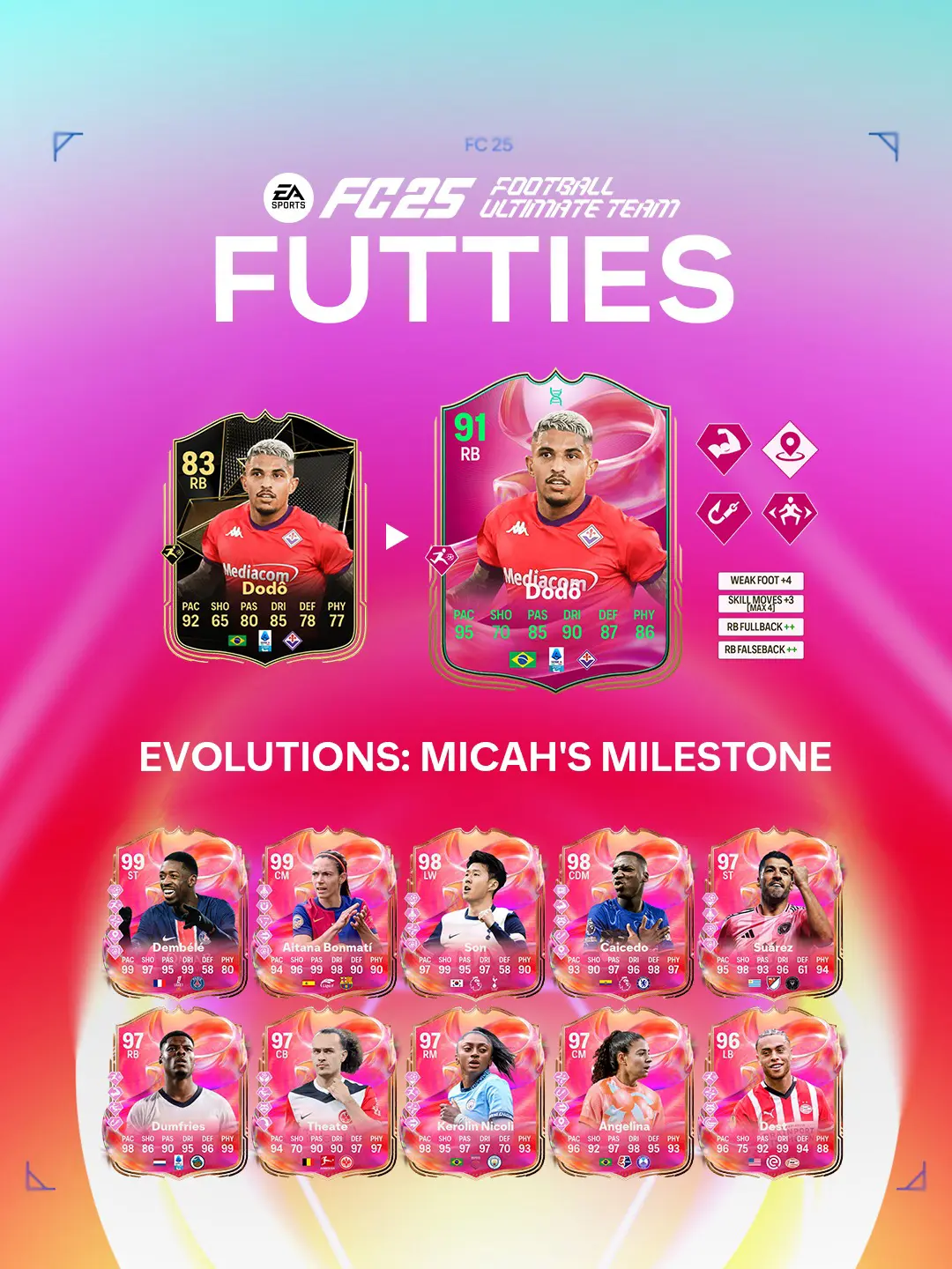 EA FC 25 Evoluzione Traguardo Di Micah Lista Giocatori Ed Obiettivi.