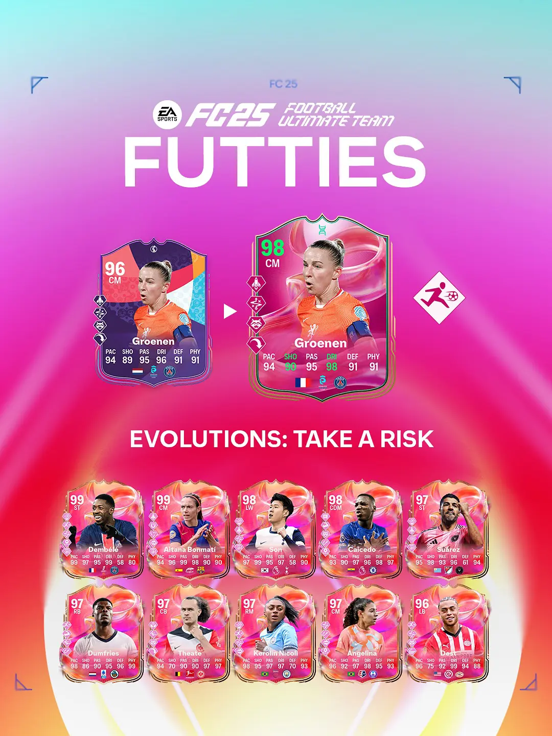 EA FC 25 Evoluzione Rischia Lista Giocatori Ed Obiettivi.