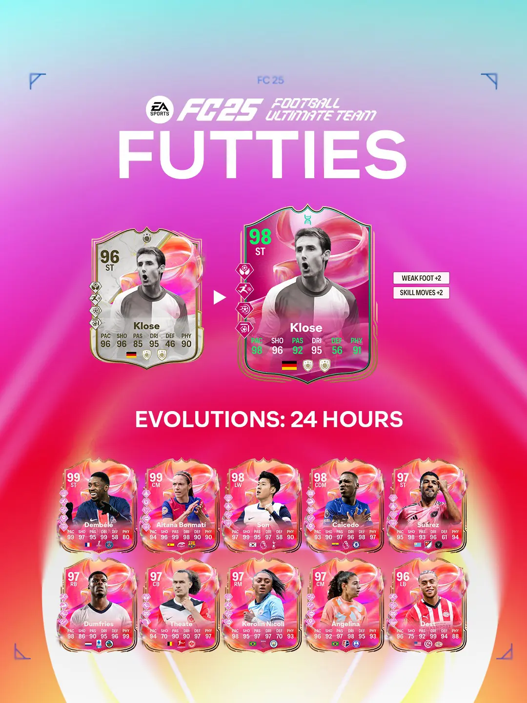 EA FC 25 Evoluzione 24 Ore Allenamento Intensivo Lista Giocatori Ed Obiettivi.