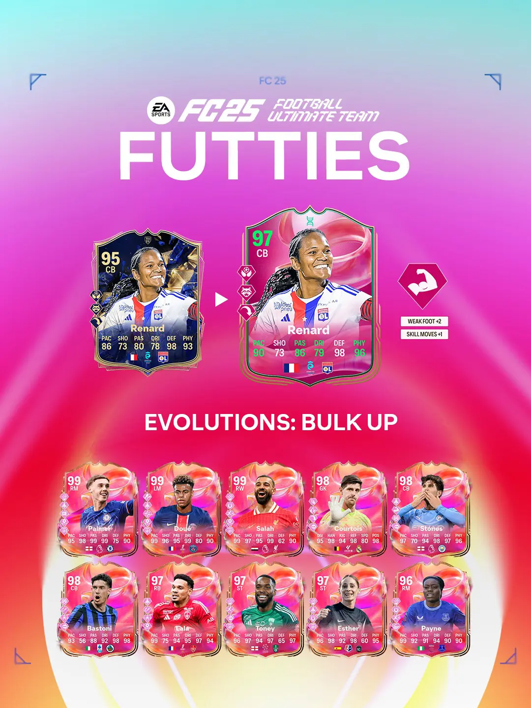 EA FC 25 Evoluzione Fisico Bestiale Elenco Giocatori Ed Obiettivi.