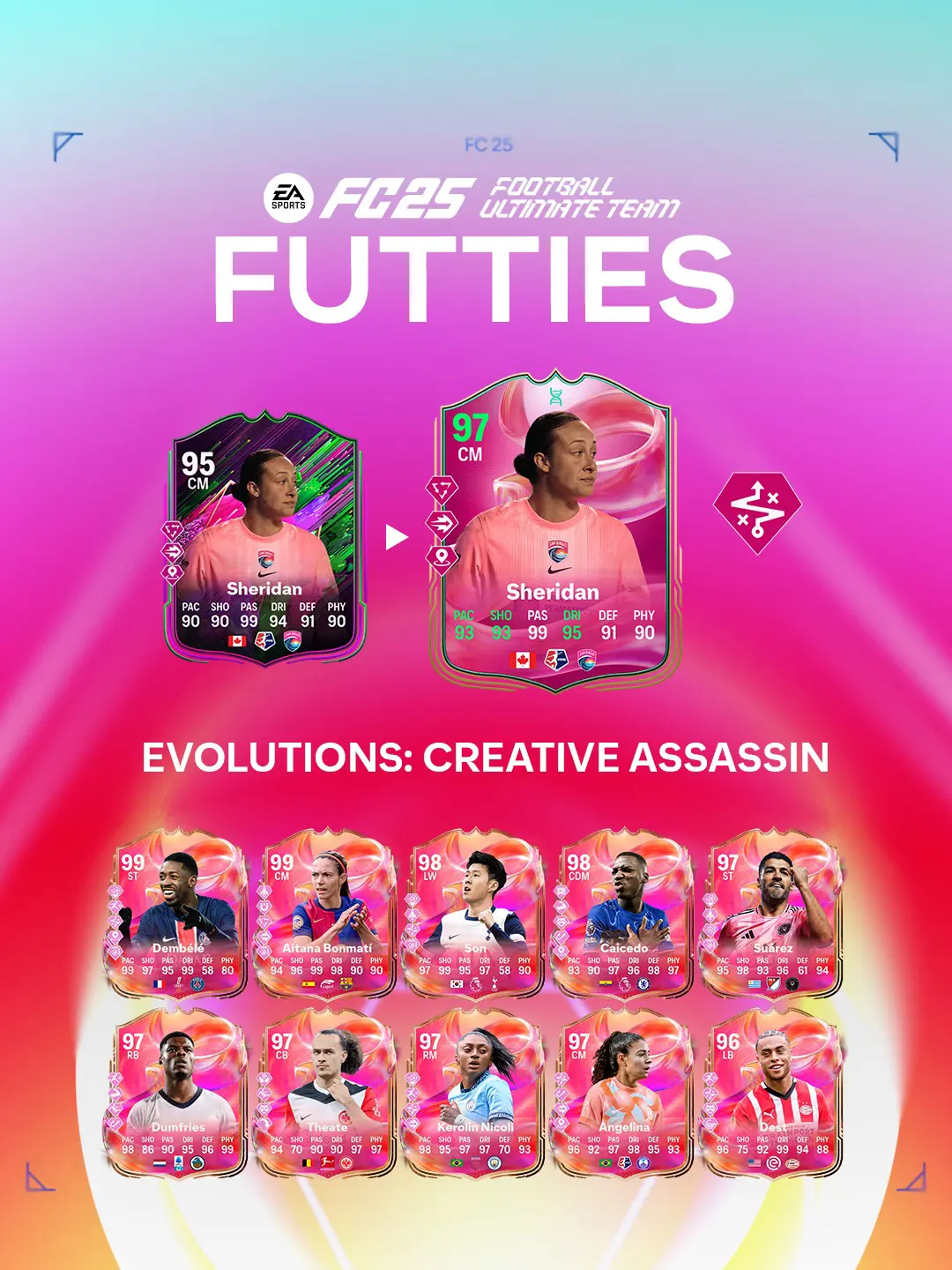 EA FC 25 Evoluzione Finalizzatore Creativo Lista Giocatori Ed Obiettivi.
