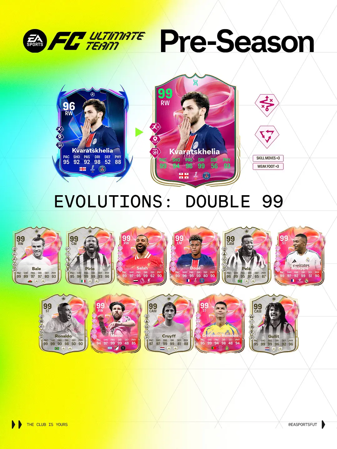 EA FC 25 Evoluzione Doppio 99 Lista Giocatori Ed Obiettivi.