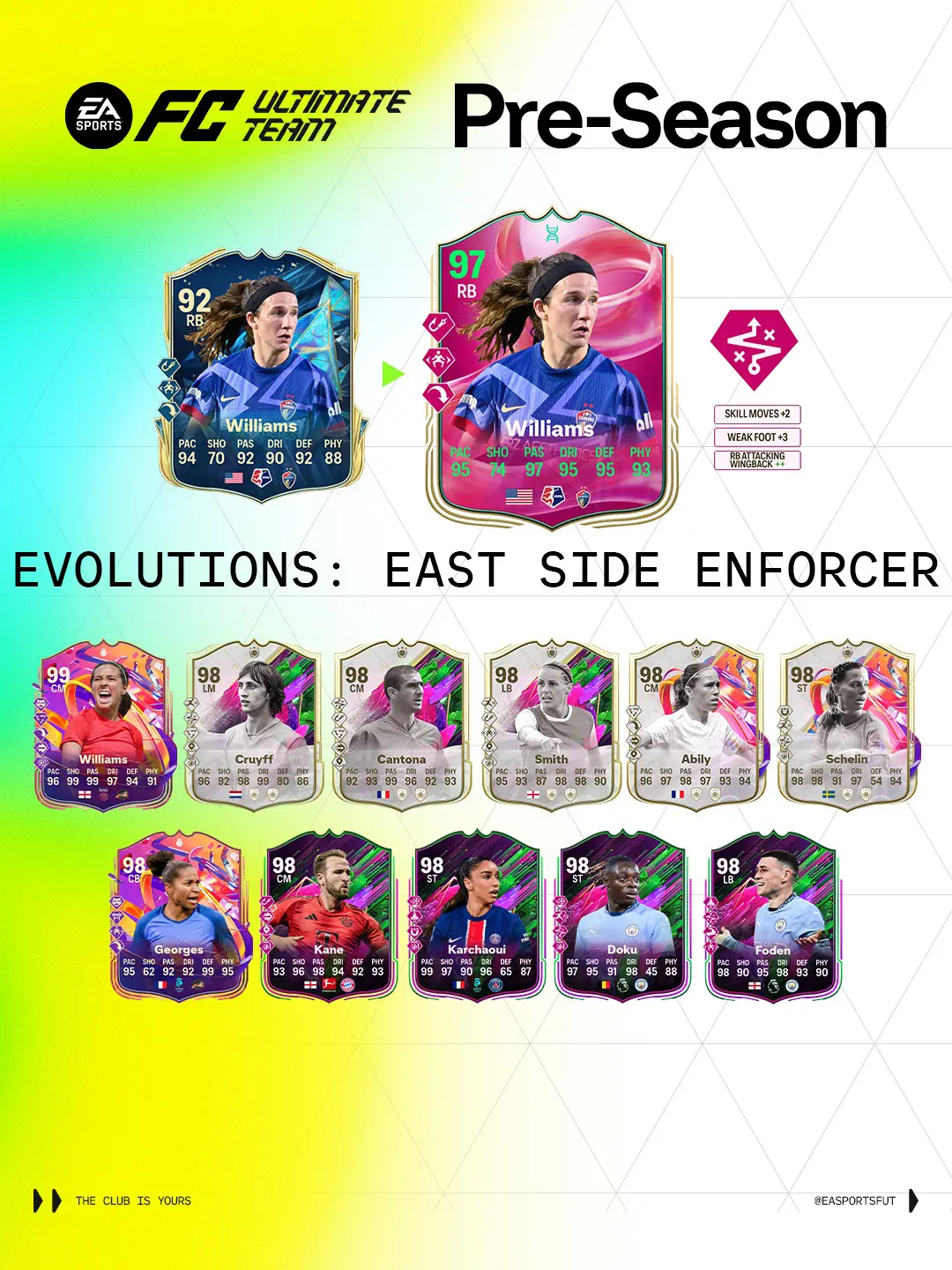 EA FC 25 Evoluzione Dominio A Destra Elenco Giocatori Ed Obiettivi.