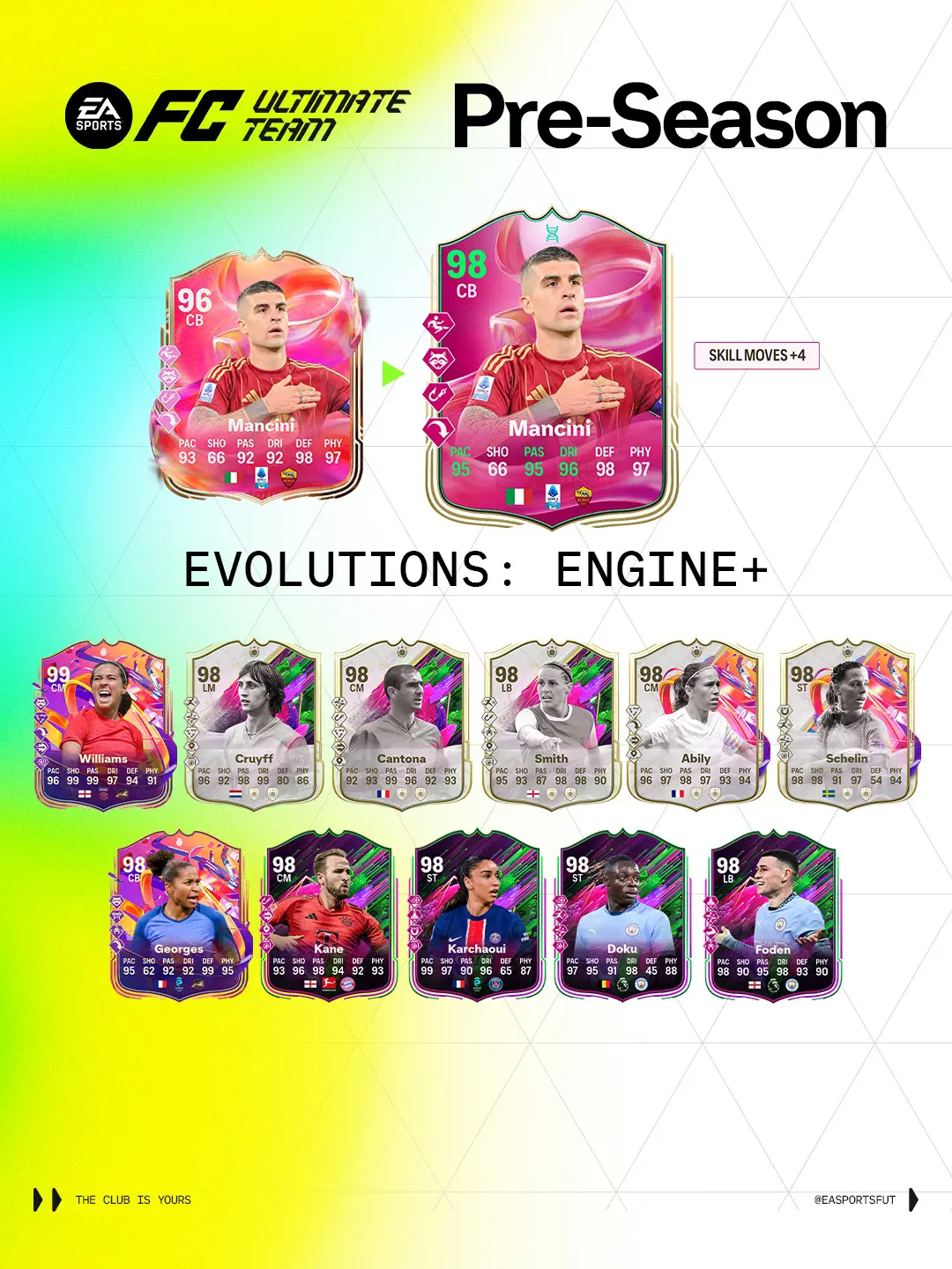 EA FC 25 Evoluzione Motore Lista Giocatori Ed Obiettivi.