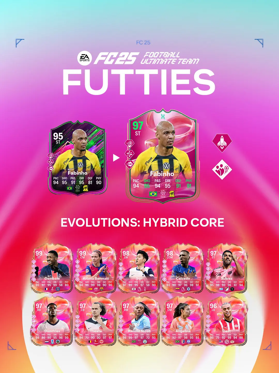 EA FC 25 Evoluzione Motore Ibrido Lista Giocatori Ed Obiettivi.