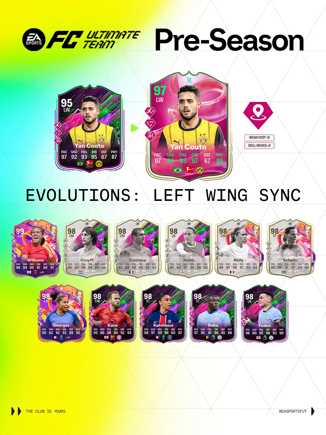 EA FC 25 Evoluzione Sincronizzazione Ala Sinistra Lista Giocatori Ed Obiettivi.