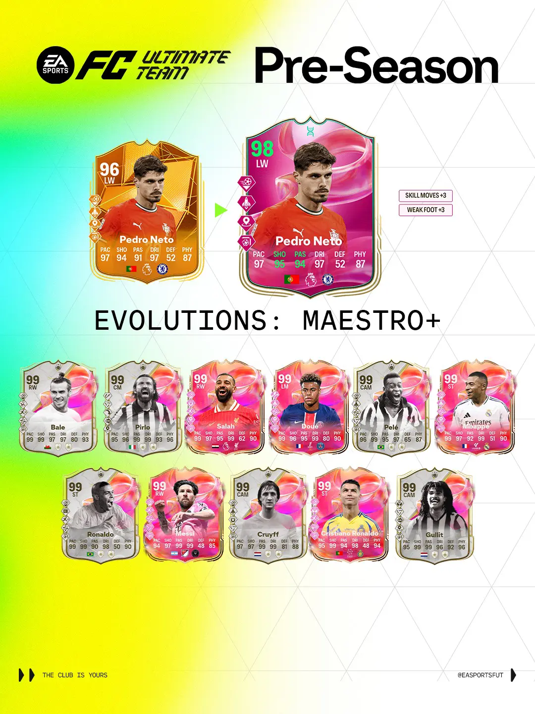 EA FC 25 Evoluzione Regista Elenco Giocatori Ed Obiettivi.
