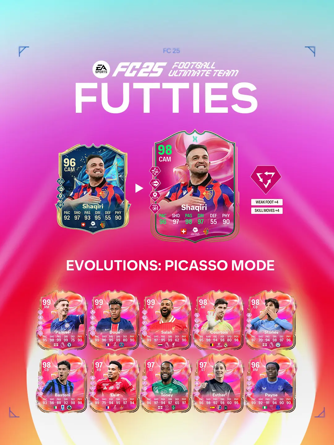 EA FC 25 Evoluzione Modalità Picasso Elenco Giocatori Ed Obiettivi.