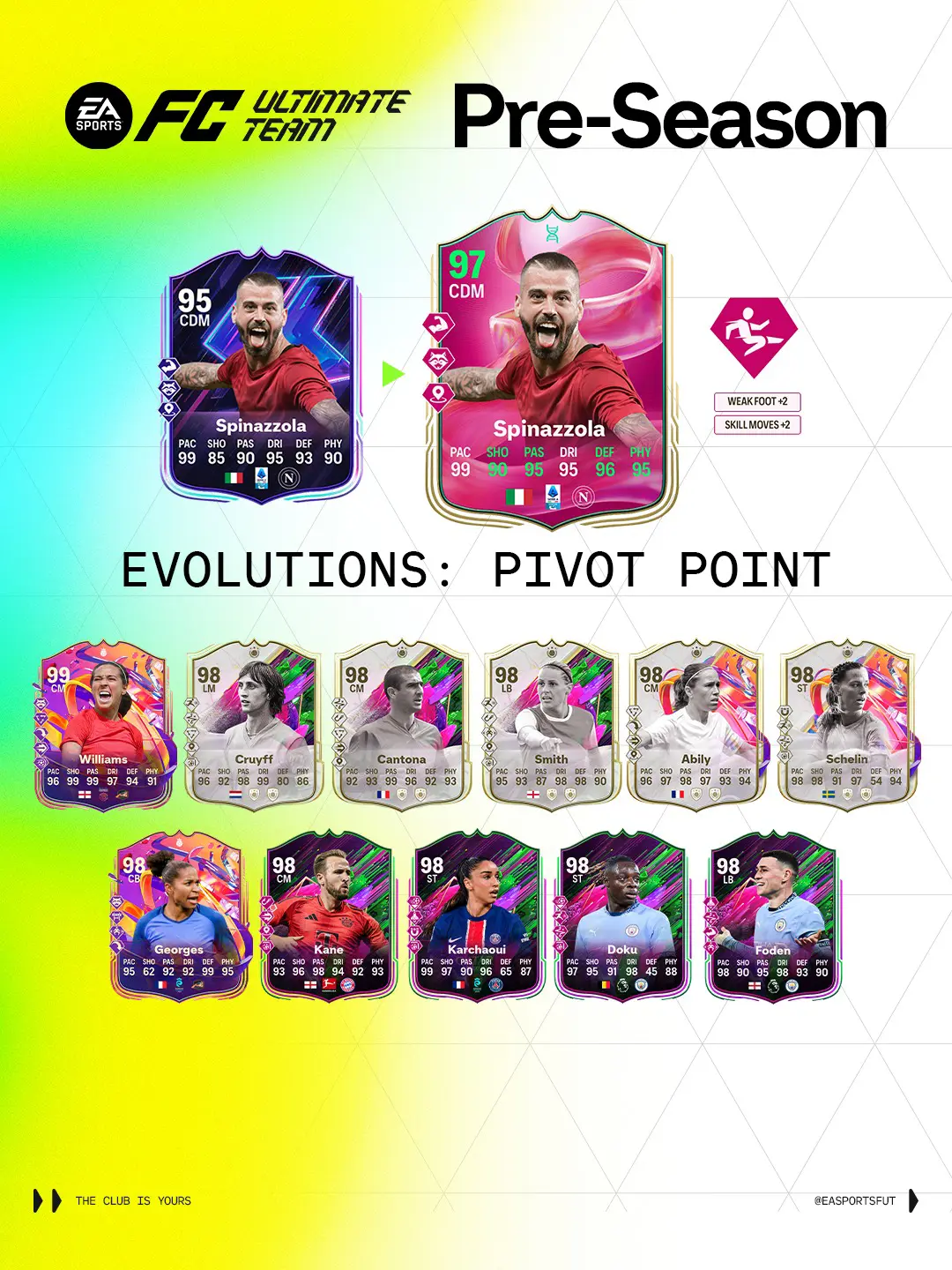 EA FC 25 Evoluzione Punto Di Riferimento Lista Giocatori Ed Obiettivi.