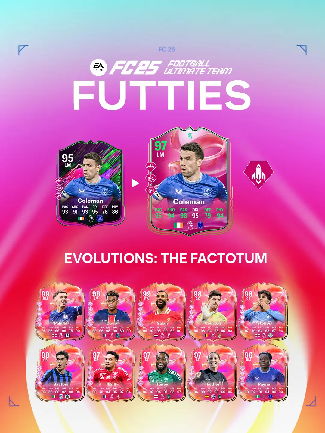 EA FC 25 Evoluzione Tuttofare Elenco Giocatori Ed Obiettivi.