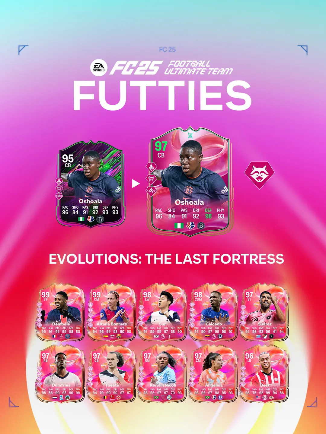 EA FC 25 Evoluzione Ultimo Baluardo Lista Giocatori Ed Obiettivi.