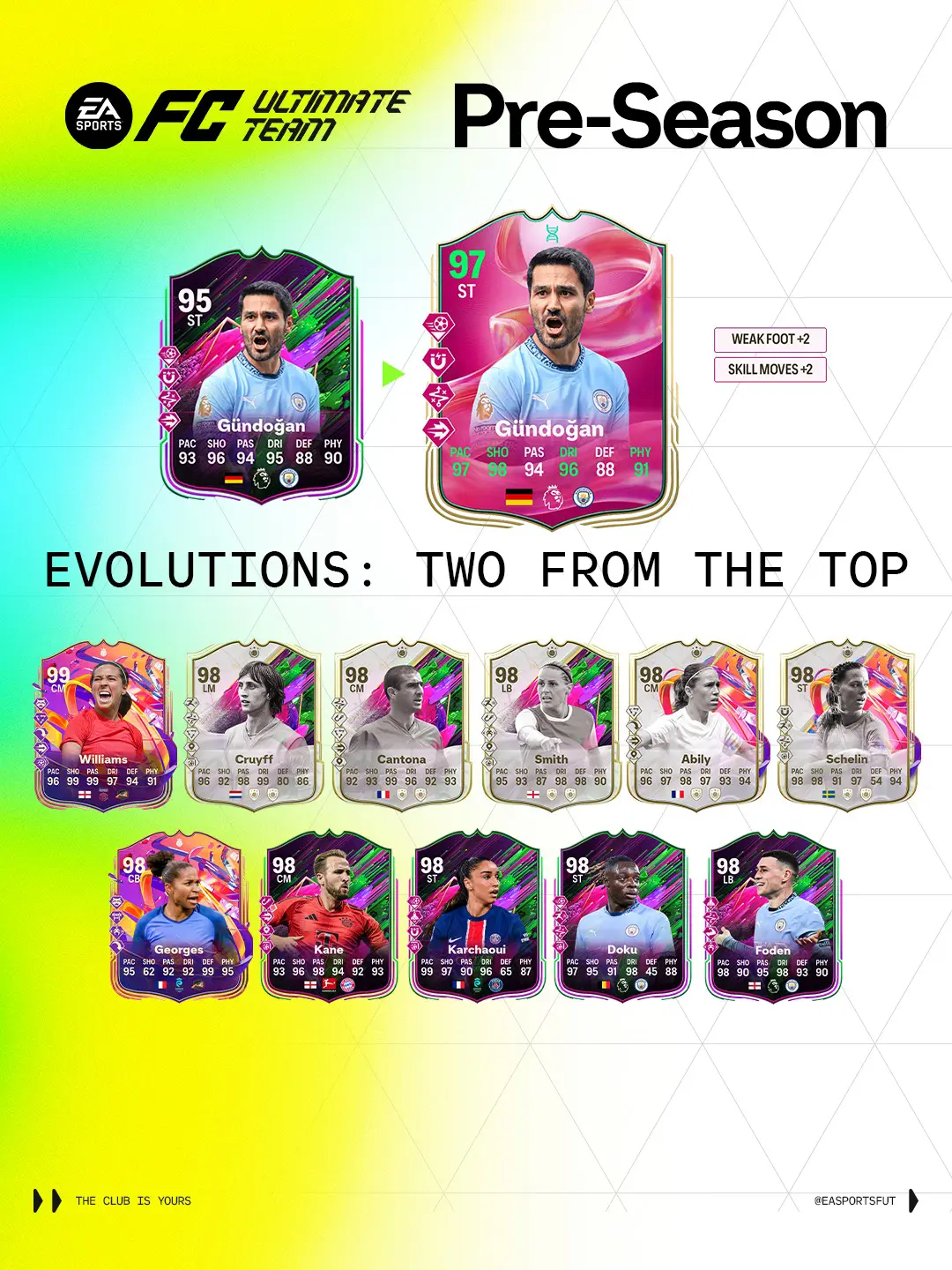 EA FC 25 Evoluzione Meno Due Alla Perfezione Lista Giocatori Ed Obiettivi.