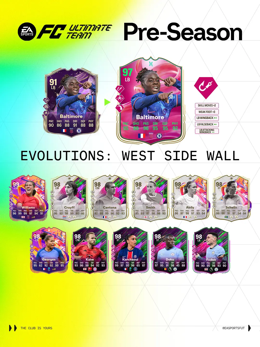EA FC 25 Evoluzione Baluardo Mancino Lista Giocatori Ed Obiettivi.