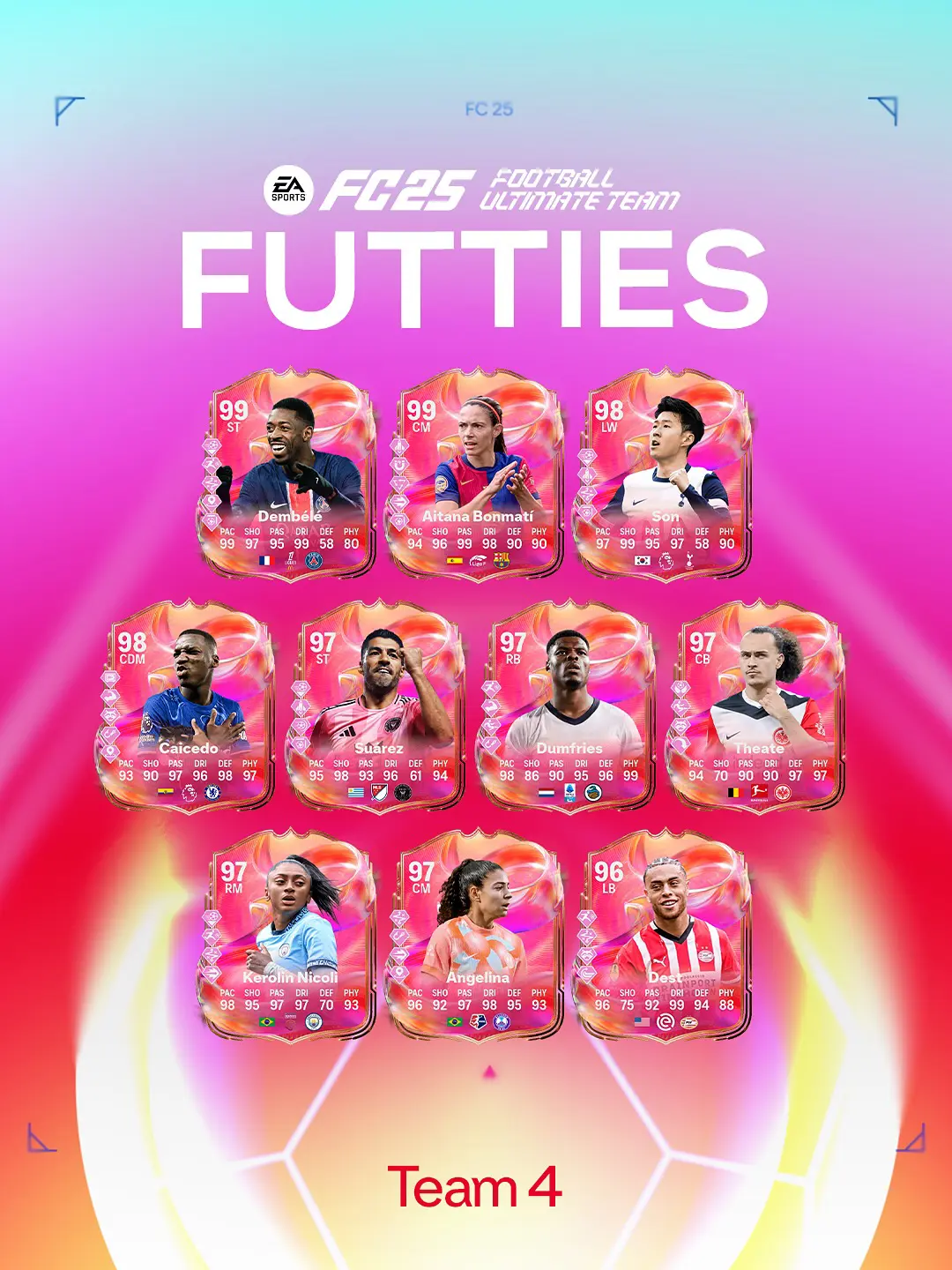 EA FC 25 Team 4 FUTTIES Elenco Carte Speciali Quarta Squadra Degli Oscar Di FUT.