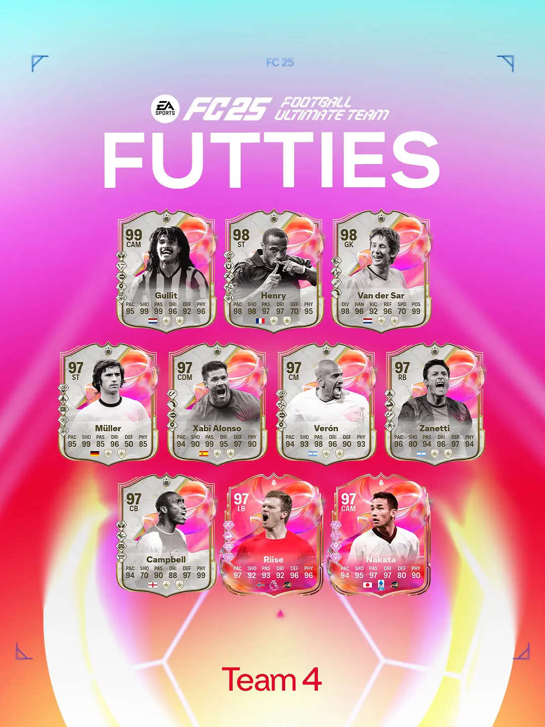 EA FC 25 Team 4 FUTTIES Elenco Carte Speciali Quarta Squadra Degli Oscar Di FUT.