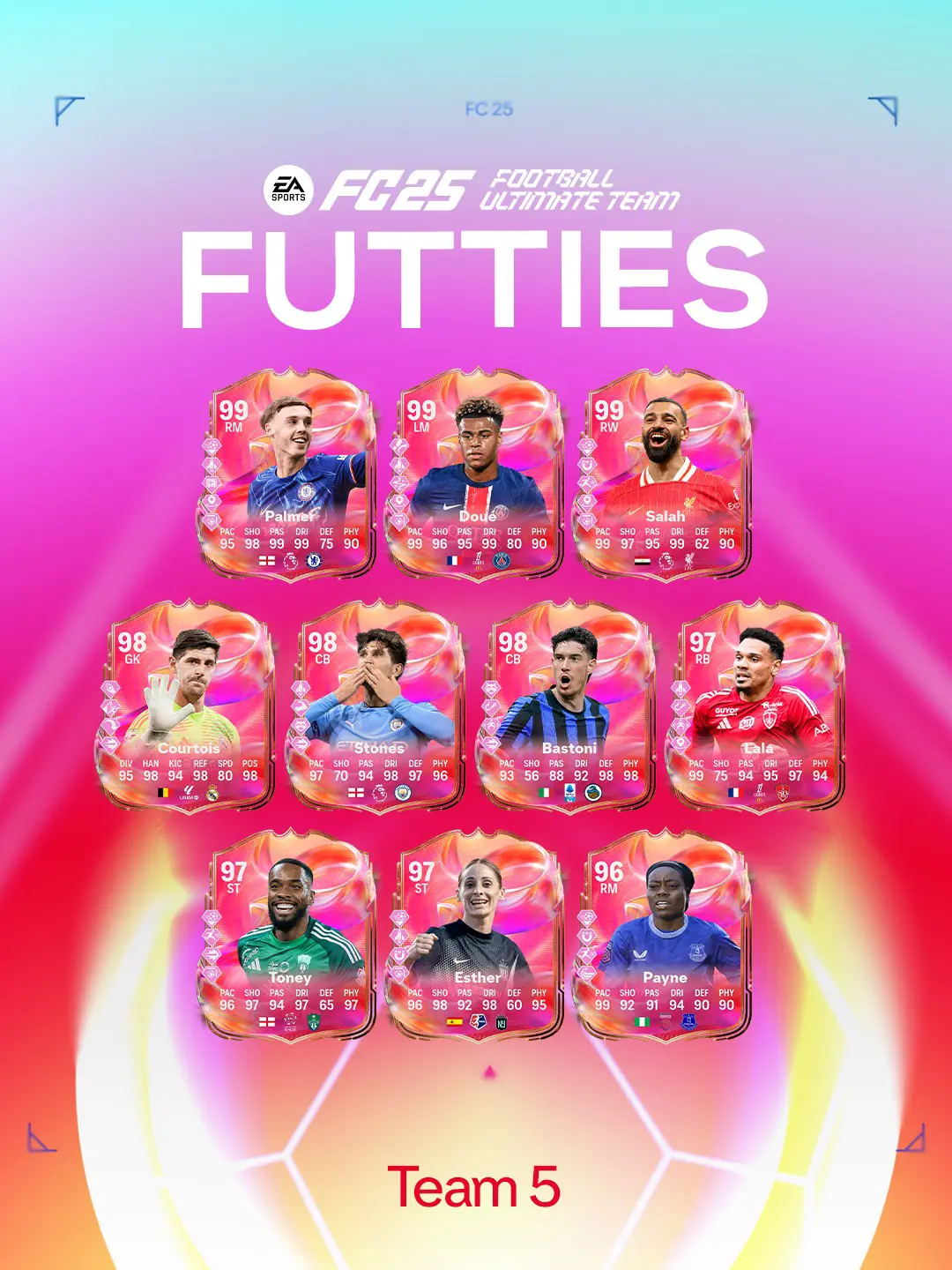EA FC 25 Team 5 FUTTIES Lista Carte Speciali Quinta Squadra Degli Oscar Di FUT.
