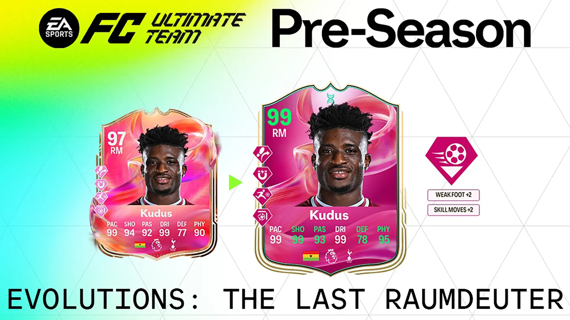 EA FC 25 Evoluzione L’Ultimo Raumdeuter  Elenco Giocatori Ed Obiettivi