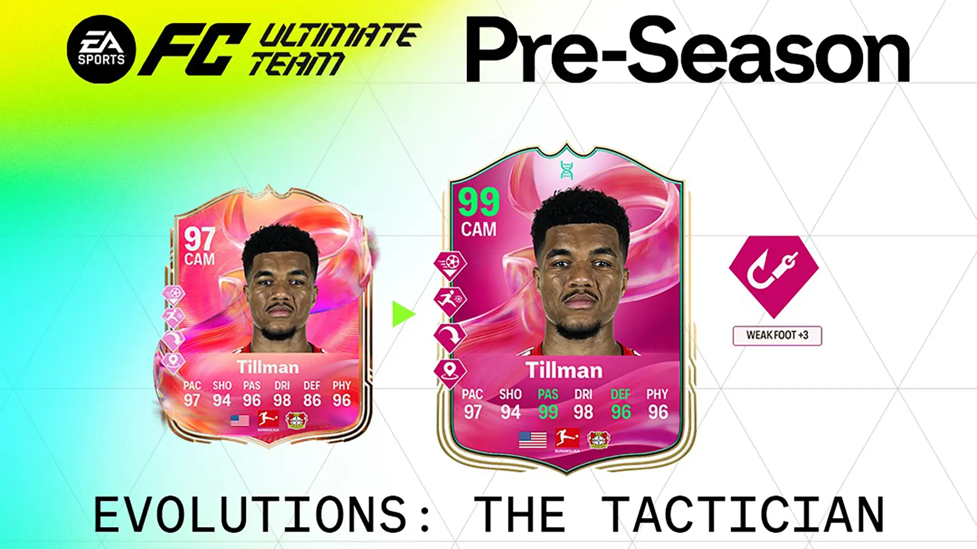 EA FC 25 Evoluzione Leader Tattico Elenco Giocatori Ed Obiettivi