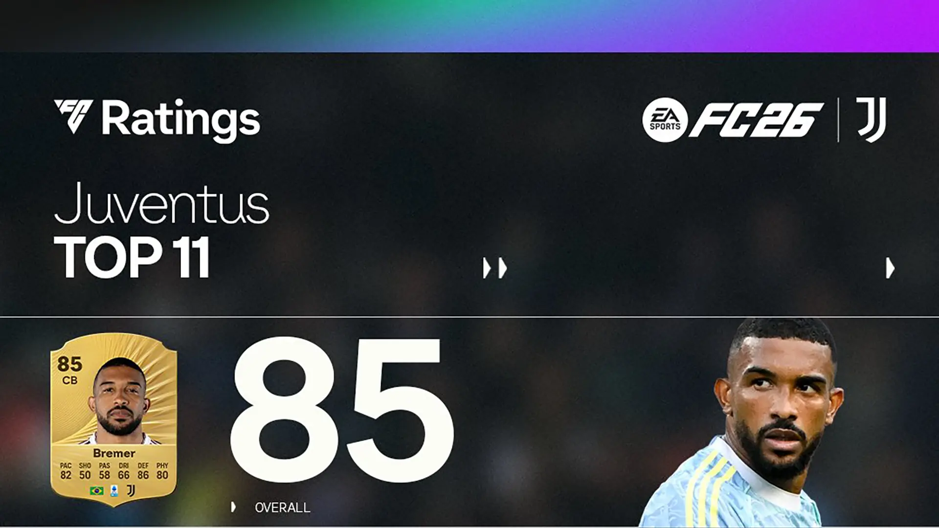 ea fc 26 juventus ratings elenco dei giocatori top con l8217overall pi249 alto