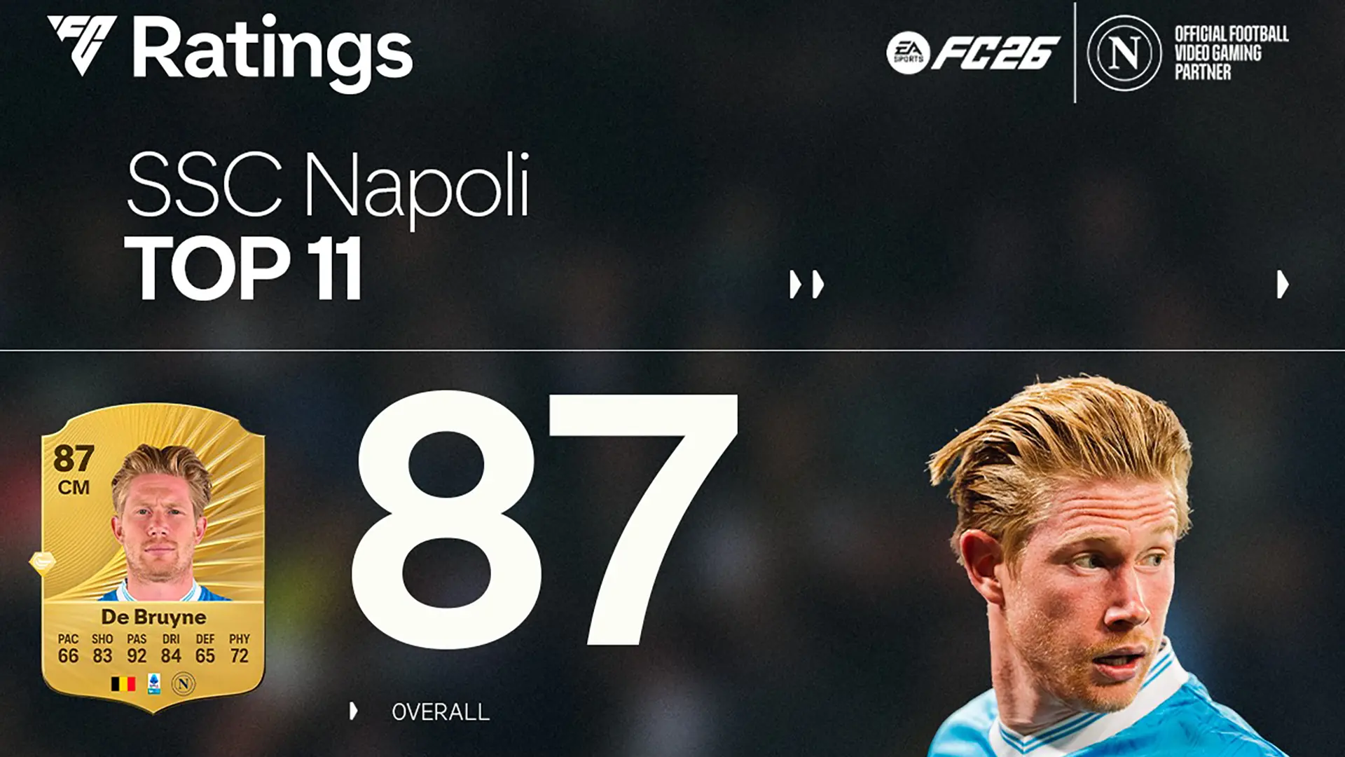 ea fc 26 napoli ratings elenco dei giocatori top con l8217overall pi249 alto
