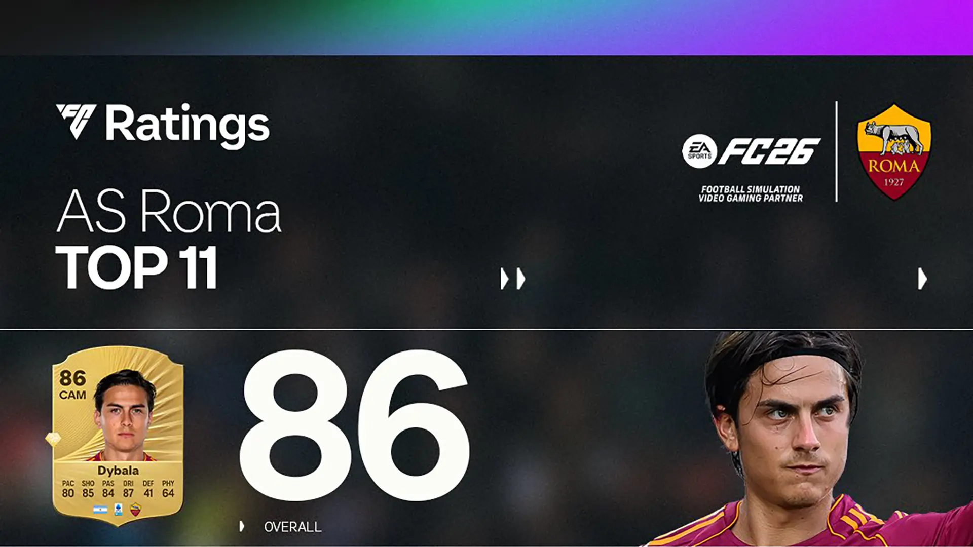 ea fc 26 roma ratings lista dei giocatori top con l8217overall pi249 alto