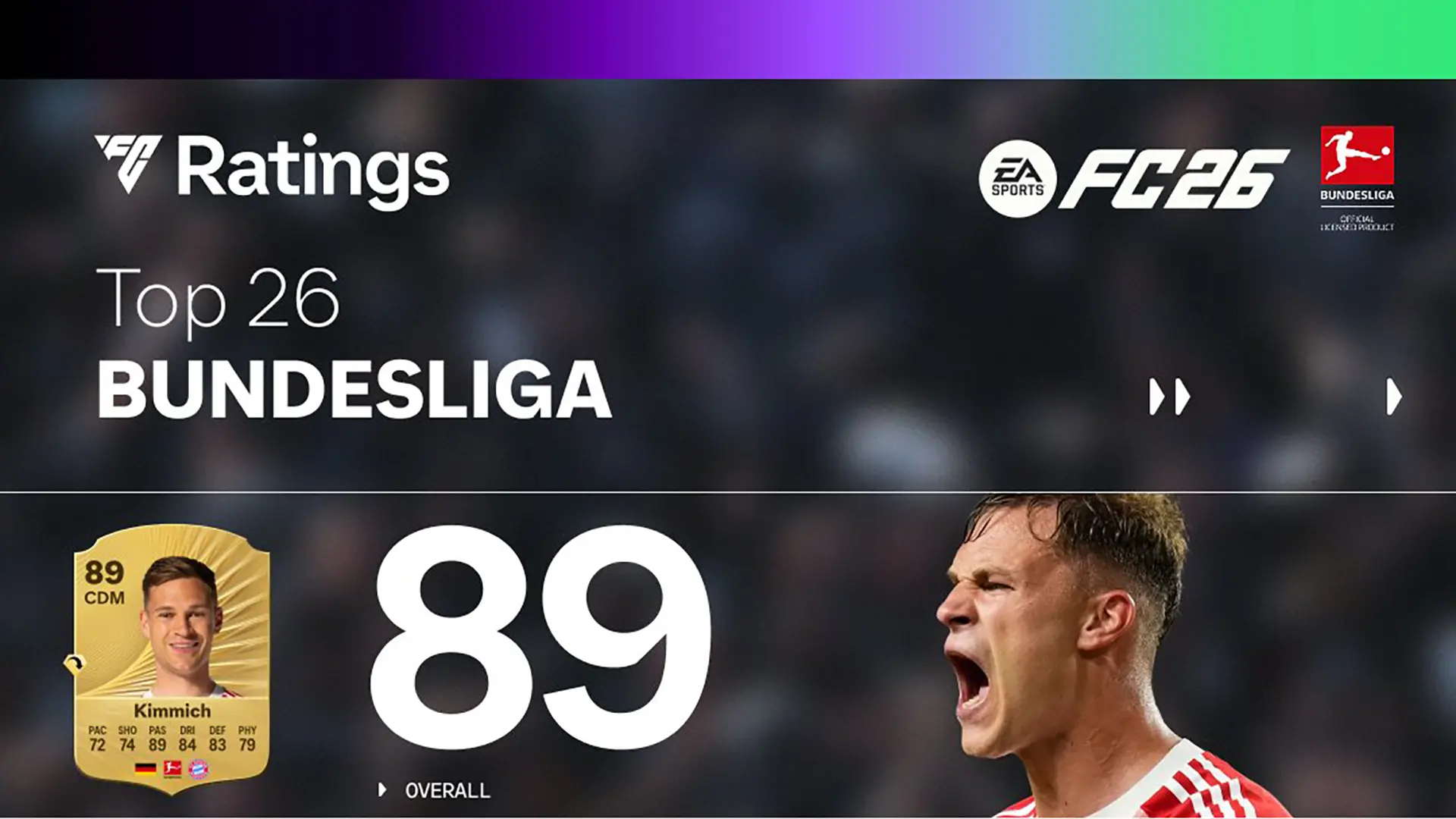 EA FC 26 Bundesliga Ratings Elenco Giocatori Con L’Overall Più Alto