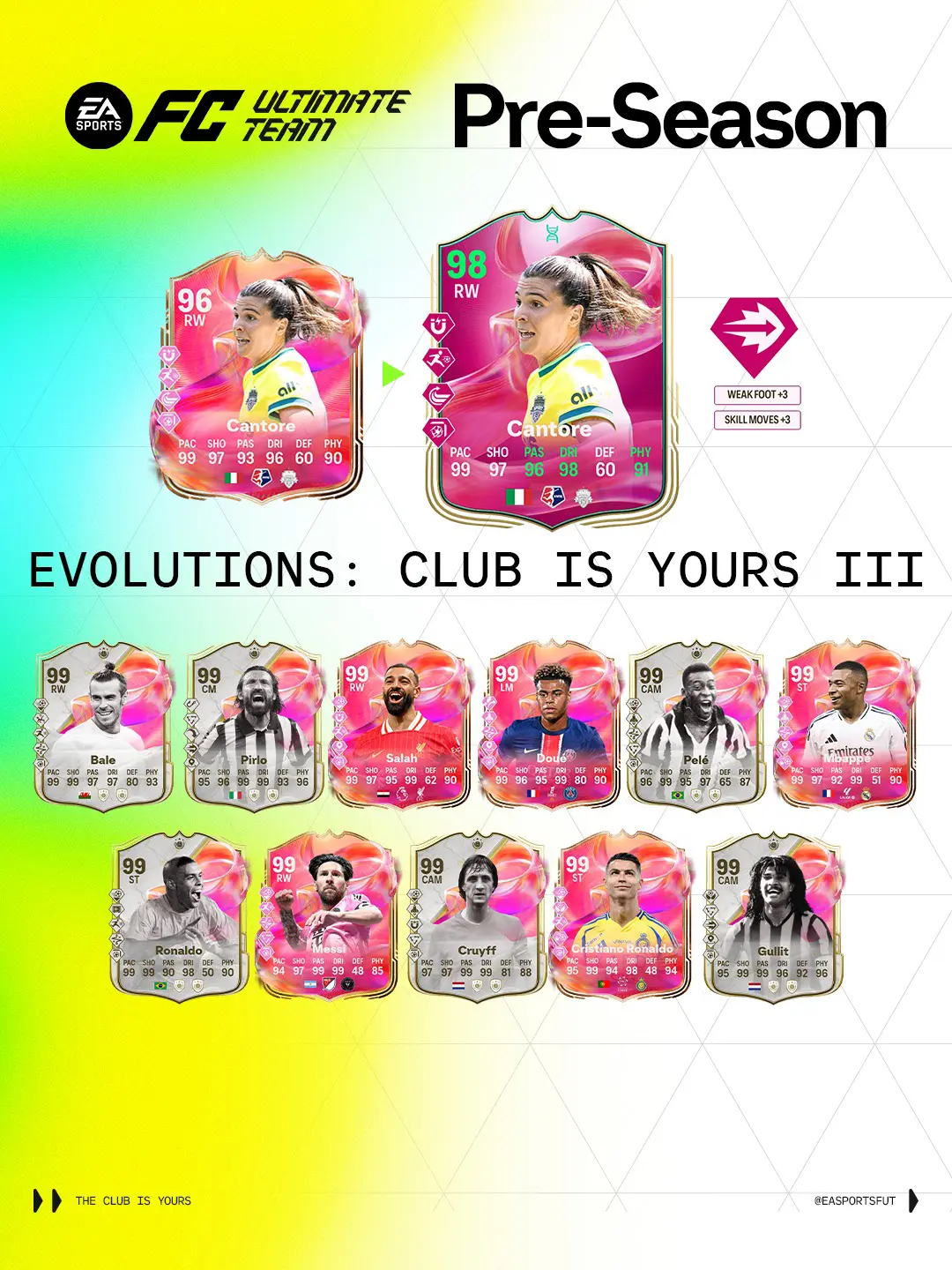 EA FC 25 Evoluzione Il Club E' Tuo III Lista Giocatori Ed Obiettivi.
